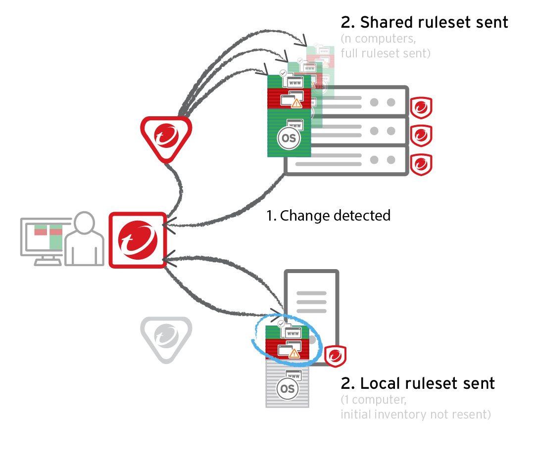 How does application control work?