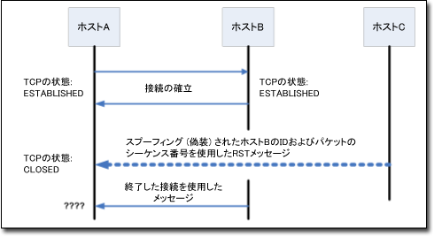 ポリシーで使用するファイアウォールルールの定義 Deep Security