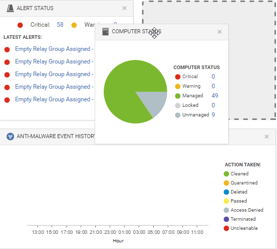 Dragging a dashboard widget