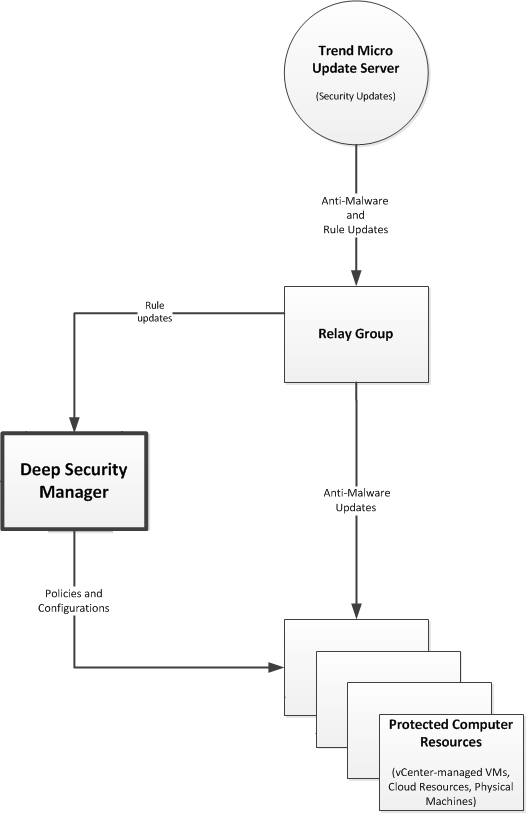 update trend micro threat database