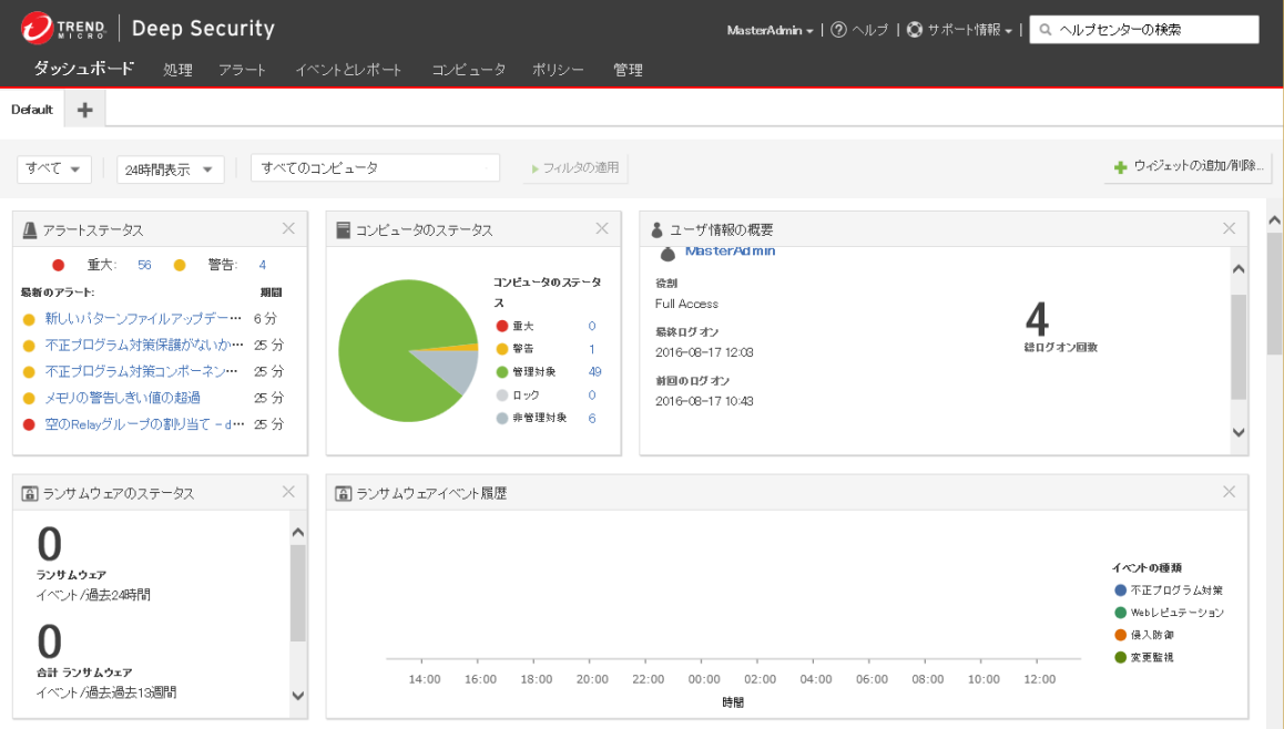 Deep Security Managerのダッシュボード