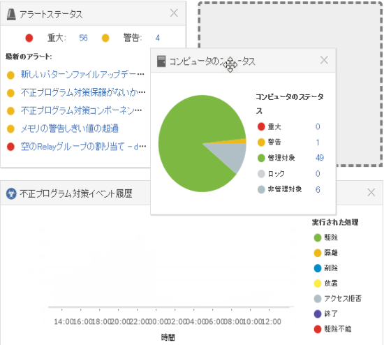 ダッシュボードのウィジェットをドラッグする